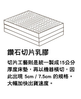 單張灌膜工藝與鑽石切片乳膠工藝的差別