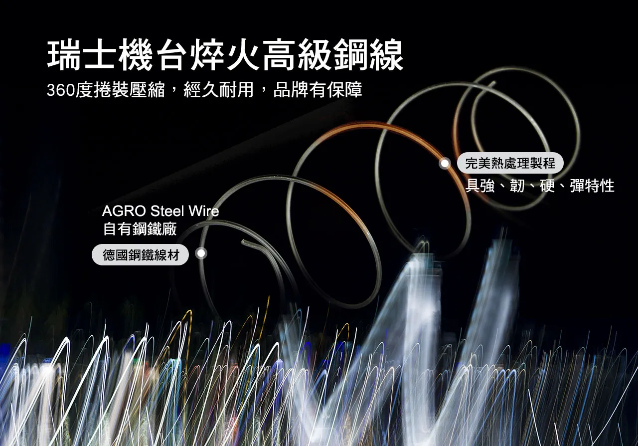 德國Argo進口獨立筒，360度捲裝壓縮，經久耐用，品牌有保障，完美熱處理製程具強、韌、硬、彈特性；AGRO Steel Wire自有鋼鐵廠