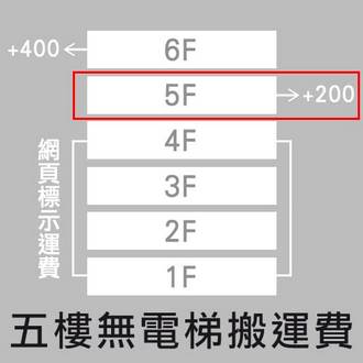 都會區五樓無電梯搬運另加200元手工搬運費