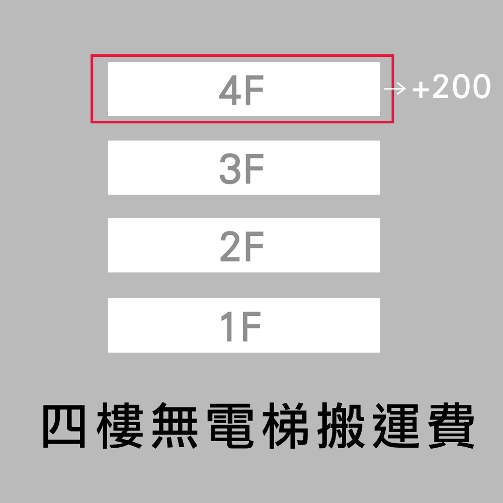 都會區四樓無電梯搬運另加200元手工搬運費