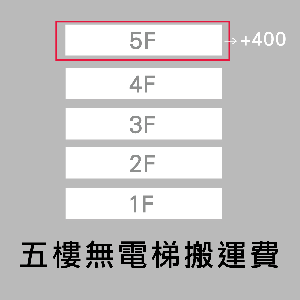 都會區五樓無電梯搬運另加400元手工搬運費