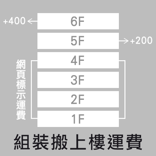 專人組裝及搬上樓運費(限都會區)