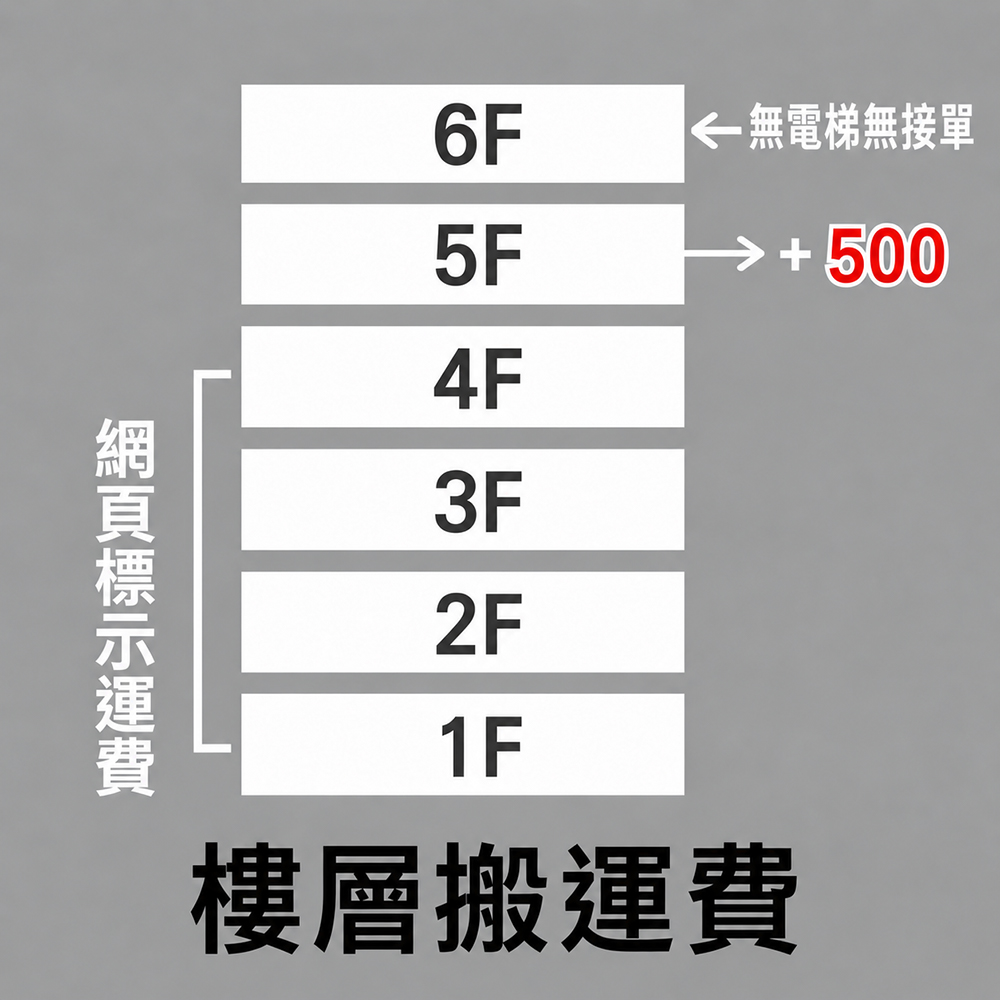 沙發床/沙發-都會區五樓無電梯，另加500元手工搬運費