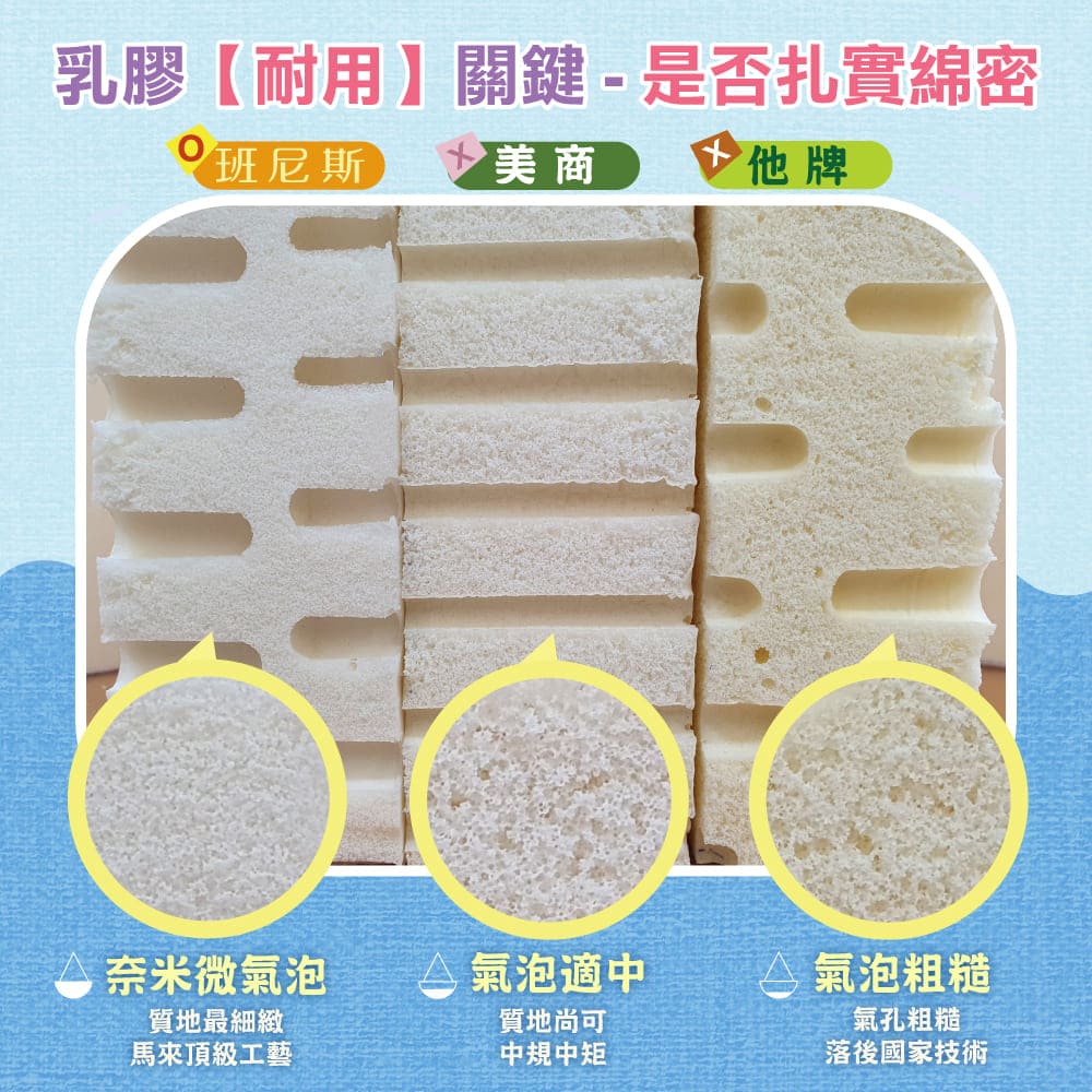 100%天然乳膠床墊【頂級7段式雙人加大 6x6.2尺x15cm】(頂級雙面護膜高密度85)