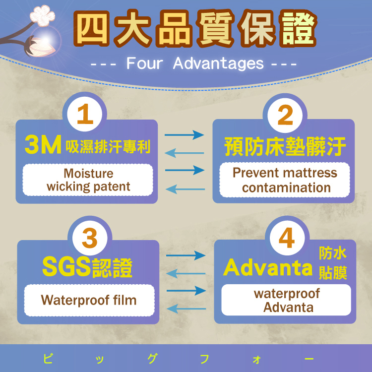 【超透氣防水枕頭保潔墊】3M吸濕排汗專利技術(本商品不含枕頭)