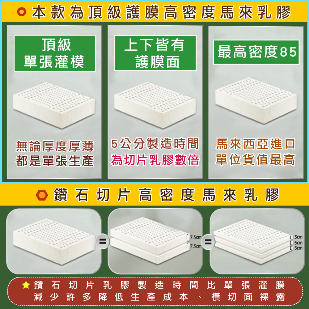 100%天然乳膠床墊【頂級7段式雙人加大 6x6.2尺x15cm】(頂級雙面護膜高密度85)