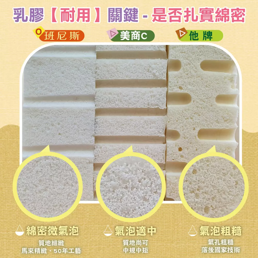 【雙人5x6.2尺x15cm】 100%天然乳膠床墊‧(頂級雙面護膜高密度85)馬來百萬保證