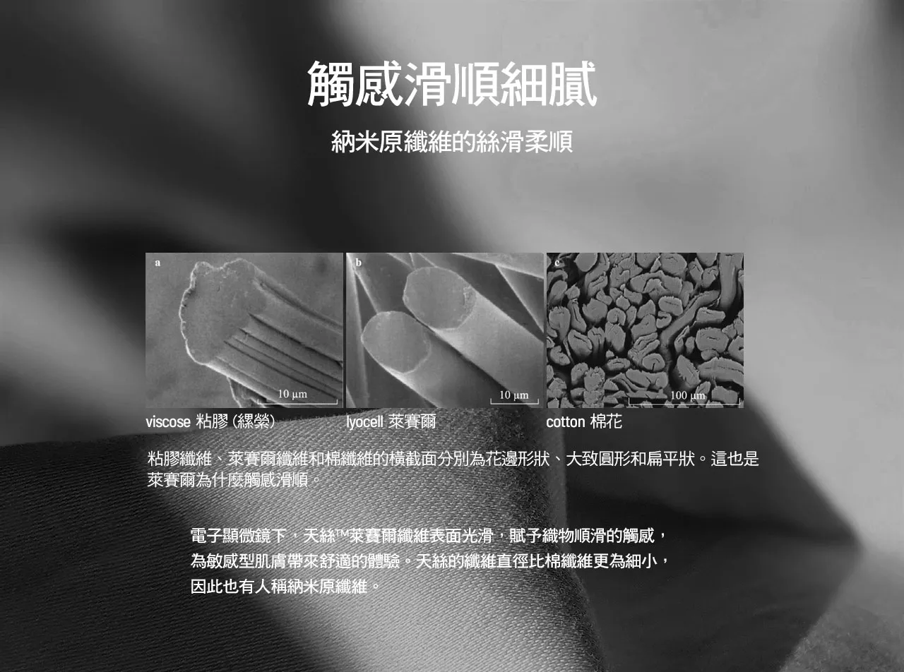 觸感滑順細膩，具納米原纖維的絲滑柔順，電子顯微鏡下，天絲™萊賽爾纖維表面光滑，賦予織物順滑的觸感，為敏感型肌膚帶來舒適的體驗。天絲的纖維直徑比棉纖維更為細小，因此也有人稱納米原纖維。